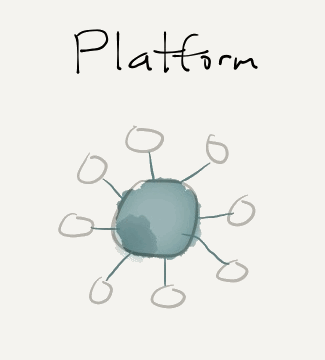 Marketing Technology Platform