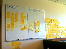 Agile Task Board