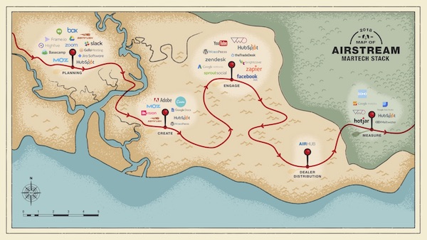 Airstream Martech Stack
