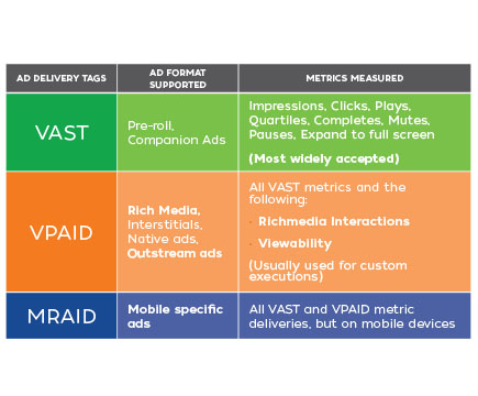 Video Campaign Delivery Tags