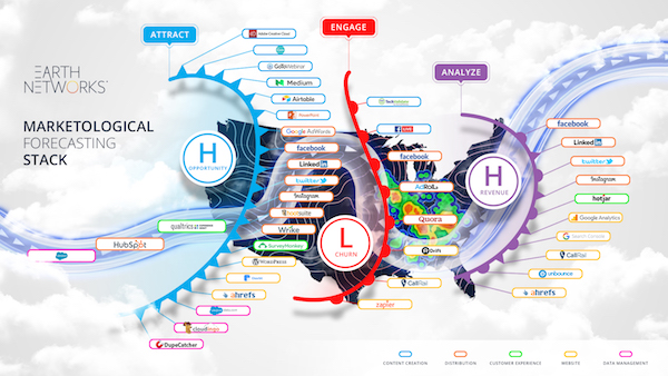 Earth Networks Marketing Tech Stack