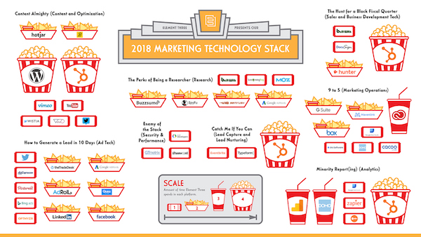 Element Three Marketing Tech Stack