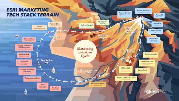 MarTech Stackie: Esri Marketing Stack