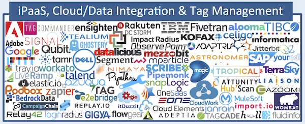 iPaaS Category in the 2016 Marketing Technology Landscape