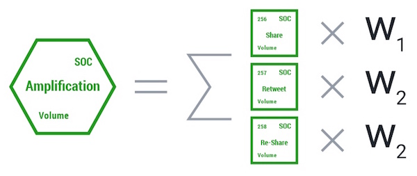 Marketing Signal Aggregation