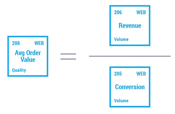 Marketing Signal Breakdown