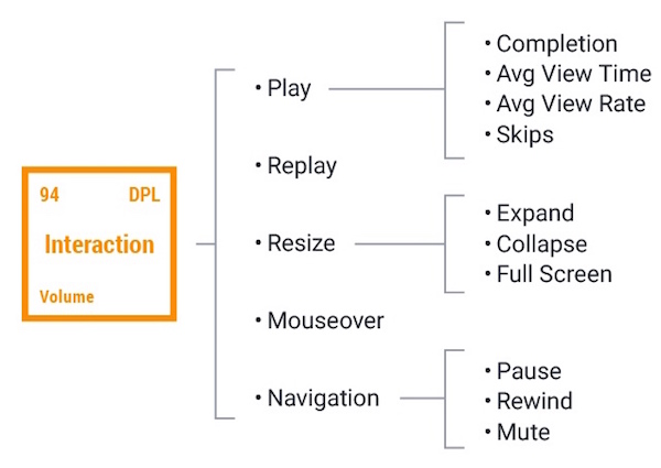 Marketing Signal Interaction