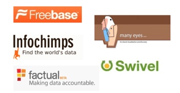 social data companies