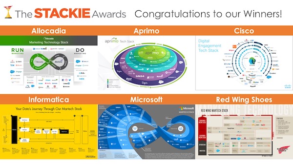 Winning Marketing Stacks of the 2017 Stackies