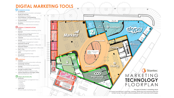 Stantec Martech Stack