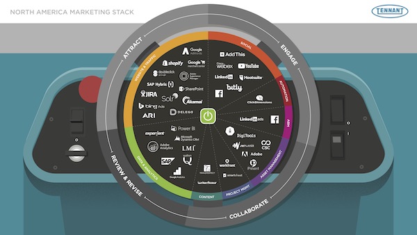 Tennant Martech Stack