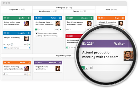 Visual Workflow of Marketing with Kanban and Lean